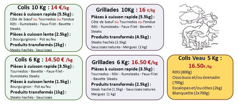 commande Garroux